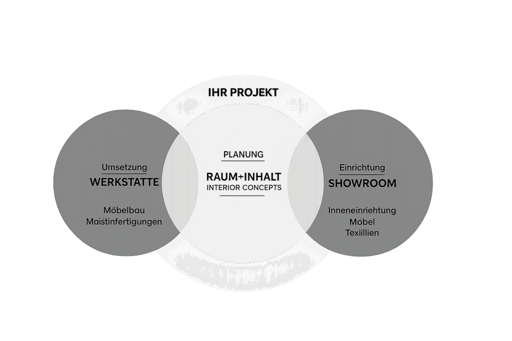 Grafik Homepage
